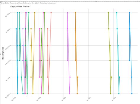 R Multi Row X Axis Labels In Ggplot Line Chart Stack Overflow Zohal