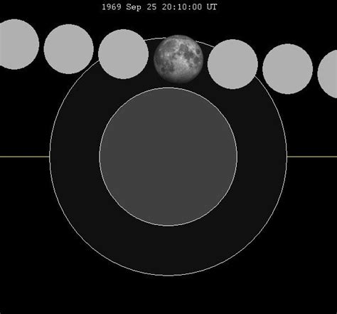 September 1969 Lunar Eclipse Alchetron The Free Social Encyclopedia