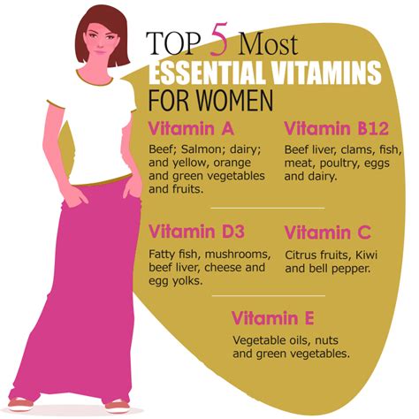 Most Essential Vitamins for Women Health - Aaj Ki Naari