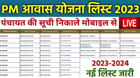 Pradhan Mantri Awas Yojana Pmayg Nic In New List