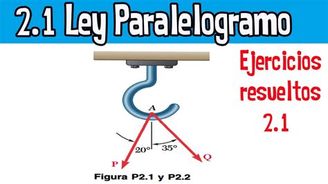 21 Como Calcular La Resultante Y El Angulo De Dos Fuerzas Ley Del