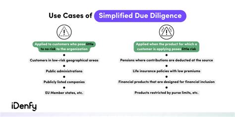 A Quick Guide To Simplified Due Diligence Sdd Idenfy