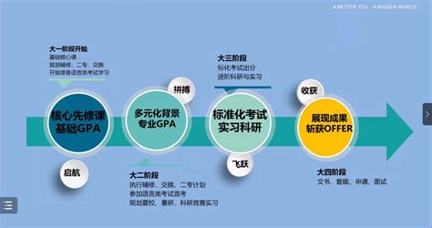 国际合作与交流处开展新生国际竞争力提升规划专题讲座 南京财经大学