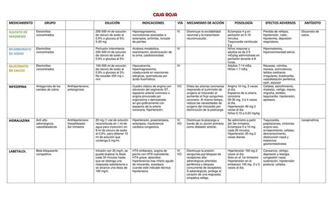 Medicamentos de la caja roja y rosa Grace Nuñez uDocz