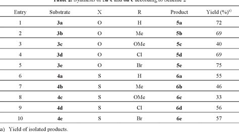 Table 2 From A Convenient Approach To The Synthesis Of Novel Tricyclic