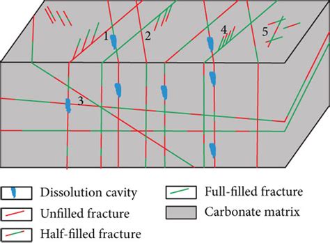 Schematic Of Conceptualizing Fracture Filling Formation As A