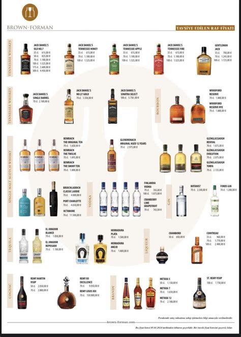 Viski Fiyatlar Johnnie Walker Chivas Jack Daniels Fiyat