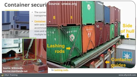 Container Securing How Containers Are Secured On Vessels And Chassis Youtube