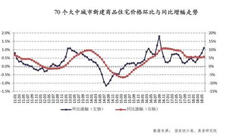 住建部再度释放收紧信号 坚决问责楼市调控不力城市 每经网