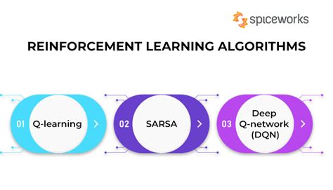 Everything You Should Know About Reinforcement Learning