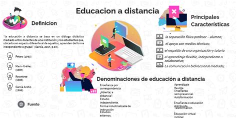 Educación A Distancia