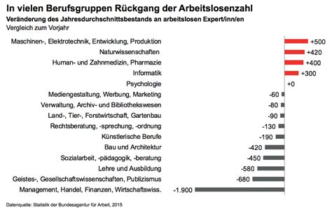 Berufseinstieg Nach Studium Bwl