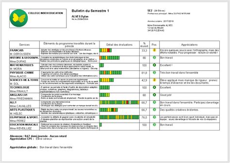 Co Créer Lappréciation Du Bulletin Avec Les élèves Zeste De Cours