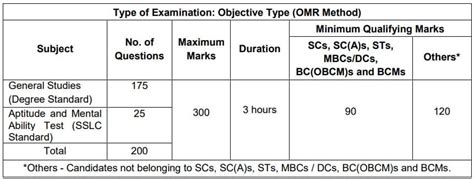 TNPSC Group 1 Syllabus Prelims Mains Exam 2024 PDF