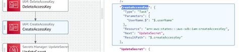 Iam Credentials Rotation Automation With Step Functions