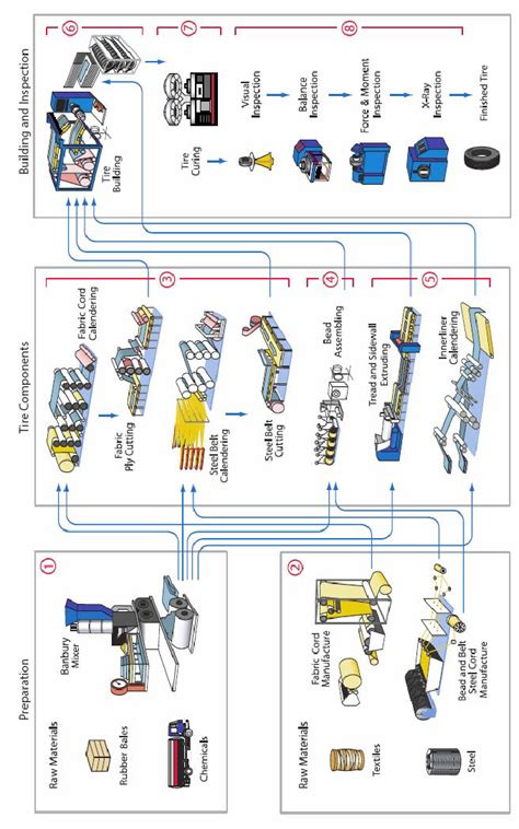 Tire Construction Line 19 Download Scientific Diagram