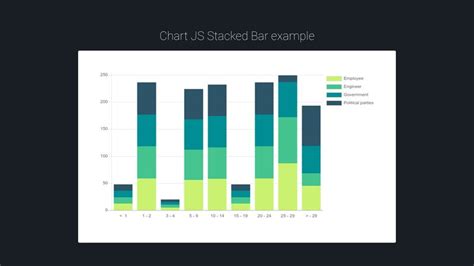 Chart Js Stacked Bar Example