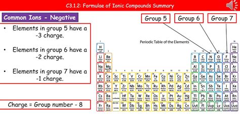 OCR Gateway A C3 1 2 Formulae Of Ionic Compounds Summary YouTube