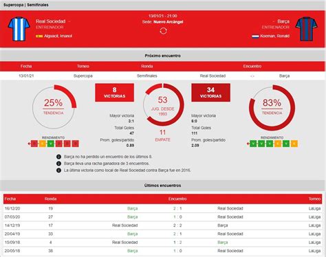 Apuestas Supercopa De Espa A Apuestas Real Sociedad Barcelona