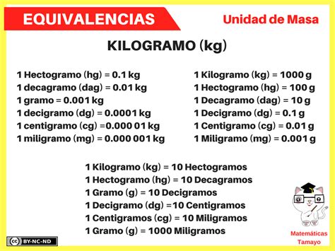 Colección De Tablas Con Conversiones Y Equivalencias Imagenes Educativas