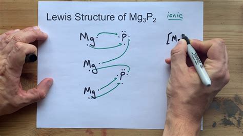 Lewis Dot Diagram For Magnesium Oxide