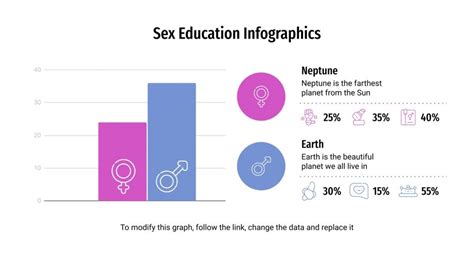 Sex Education Infographics Google Slides Ppt Theme