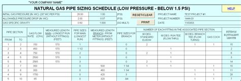 How To Get Rid Of Gas: Gas Line Pipe Sizing