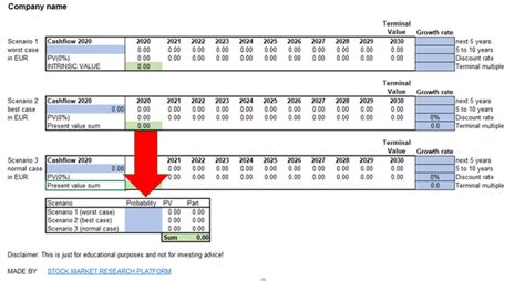 How To Calculate Intrinsic Value Formula Excel Template And Amzn Example Sven Carlin