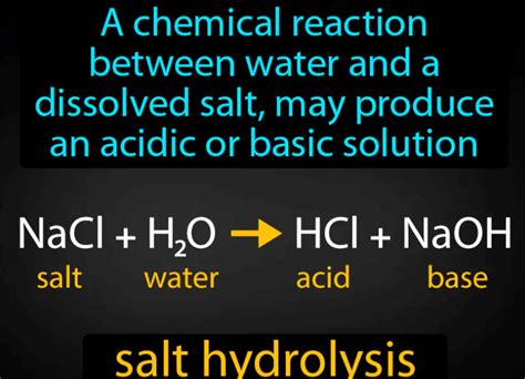 Salt Chemistry Definition Types Properties Hydrolysis Of Salt