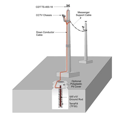 Traffic Control Applications Alltec Lightning Protection Surge