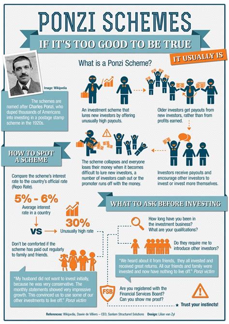 Understanding Ponzi Schemes And How To Avoid Them Ponzi