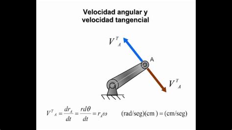 Análisis De Velocidad Y Aceleración En Mecanismos Articuladosconceptos