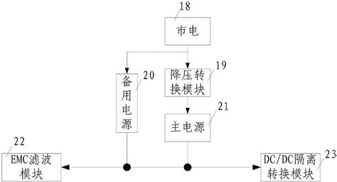 一种配电自动化终端的制作方法