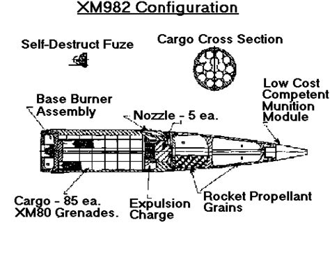 XM982 Excalibur 155mm Precision Guided Extended Range Artillery Projectile