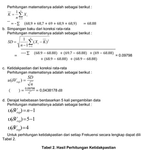 Analisis Kalibrasi Pengukuran Dan Ketidakpastian Sound Level Meter