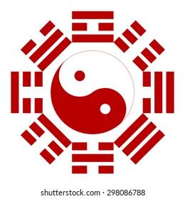 Bagua Pakua Feng Shui Compass Stock Vector (Royalty Free) 298086788 | Shutterstock