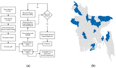 Ijfs Free Full Text Adoption Factors Of Fintech Evidence From An