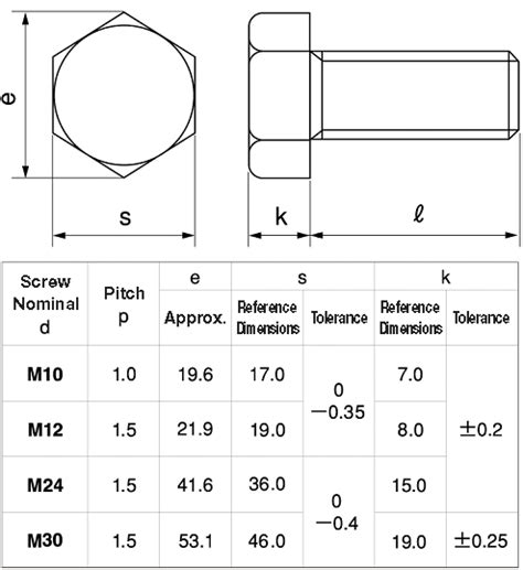 Hex Bolt - M12/M24/M30, Fine | Sunco | MISUMI