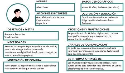 Qué es el Buyer Persona y por qué es clave en Marketing Digital