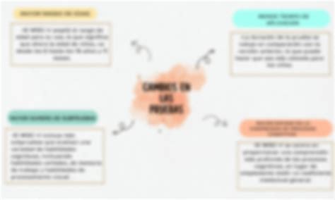 SOLUTION Exposicion De La Escala Wisc V Studypool