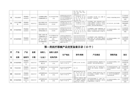 临汾市行政审批服务管理局核发《第一类医疗器械备案编号告知书》和《第一类医疗器械备案信息表》公示 2023年第7号 双公示 临汾市行政审批服务管理局