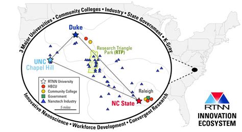 Research Triangle Nanotechnology Network