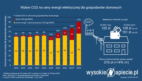 Pa Stwowe Elektrownie T Umacz E Polityka Klimatyczna Ue To Podwy Ki