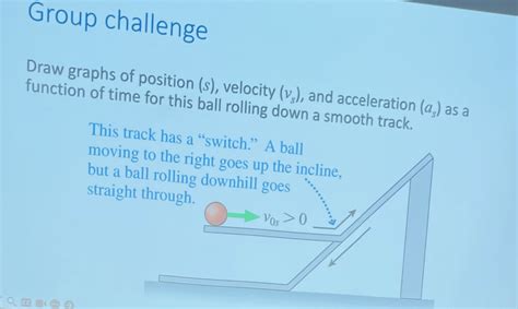 Draw Graphs Of Position S Velocity Vs And