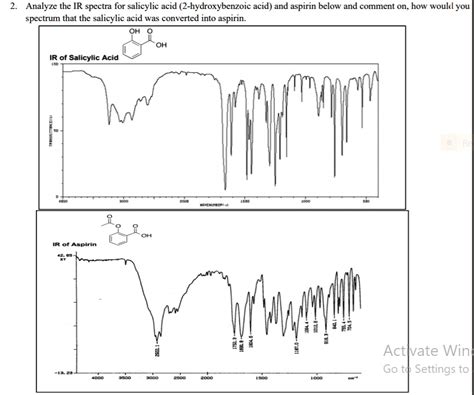 Salicylic Acid Labeled Ir