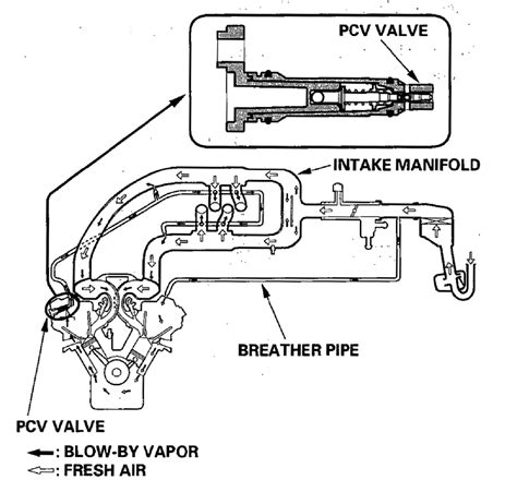 Parts Of The Infinity Pcv Valve Assembly Diagram Pcv Valve K