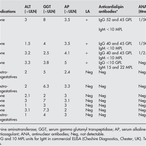 Testing Laboratories And Assays Of Antiphospholipid Antibodies