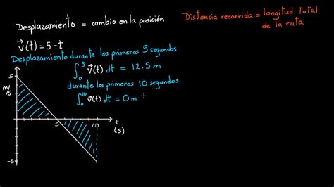 Desplazamiento Y Distancia Con Integrales Definidas Khan Academy En