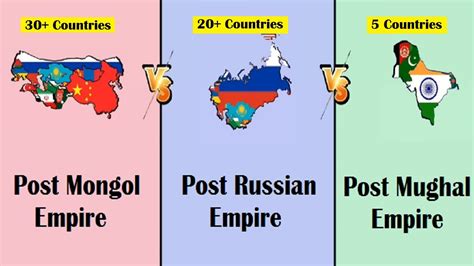 Post Mongol Empire Vs Post Russian Empire Vs Post Mughal Empire | Full ...