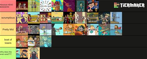 Total Drama World Tour Songs Ranked Tier List Community Rankings